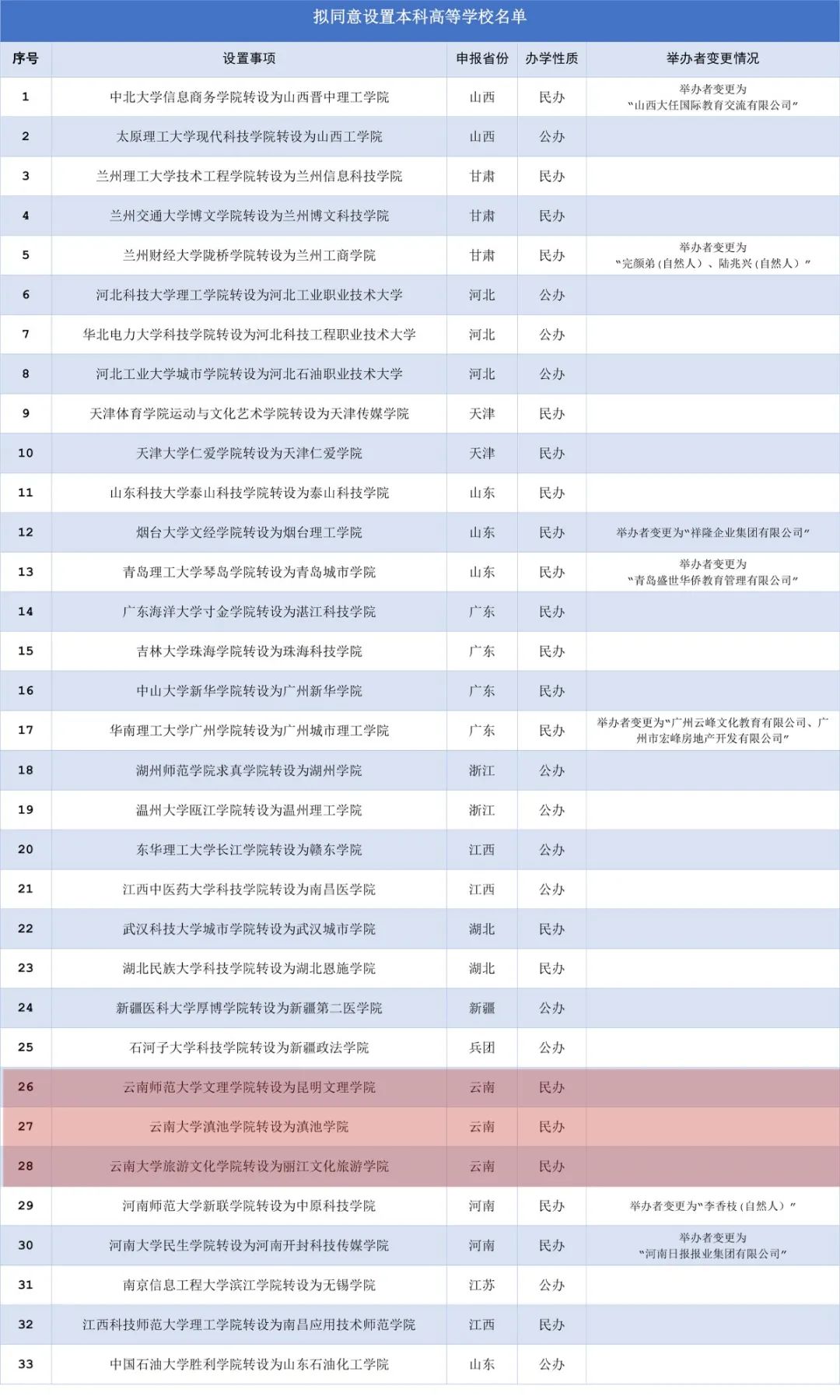 4.兰州文理学院怎么样？