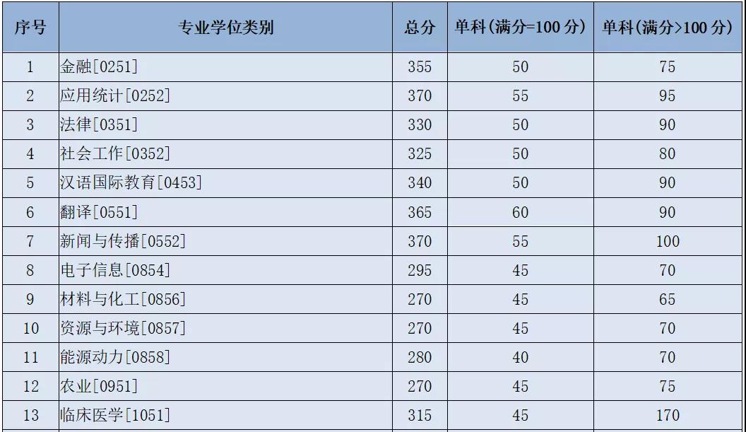 4.兰州大学本科生学籍管理办法第七部分 毕业与结业