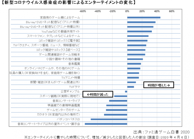 图 / ファミ通ゲーム白書2020調査