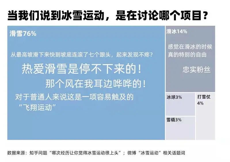 冬奥会在即，冰雪运动在中国有多热？让人喜爱审视,审阅 的不止是谷爱凌(图2)