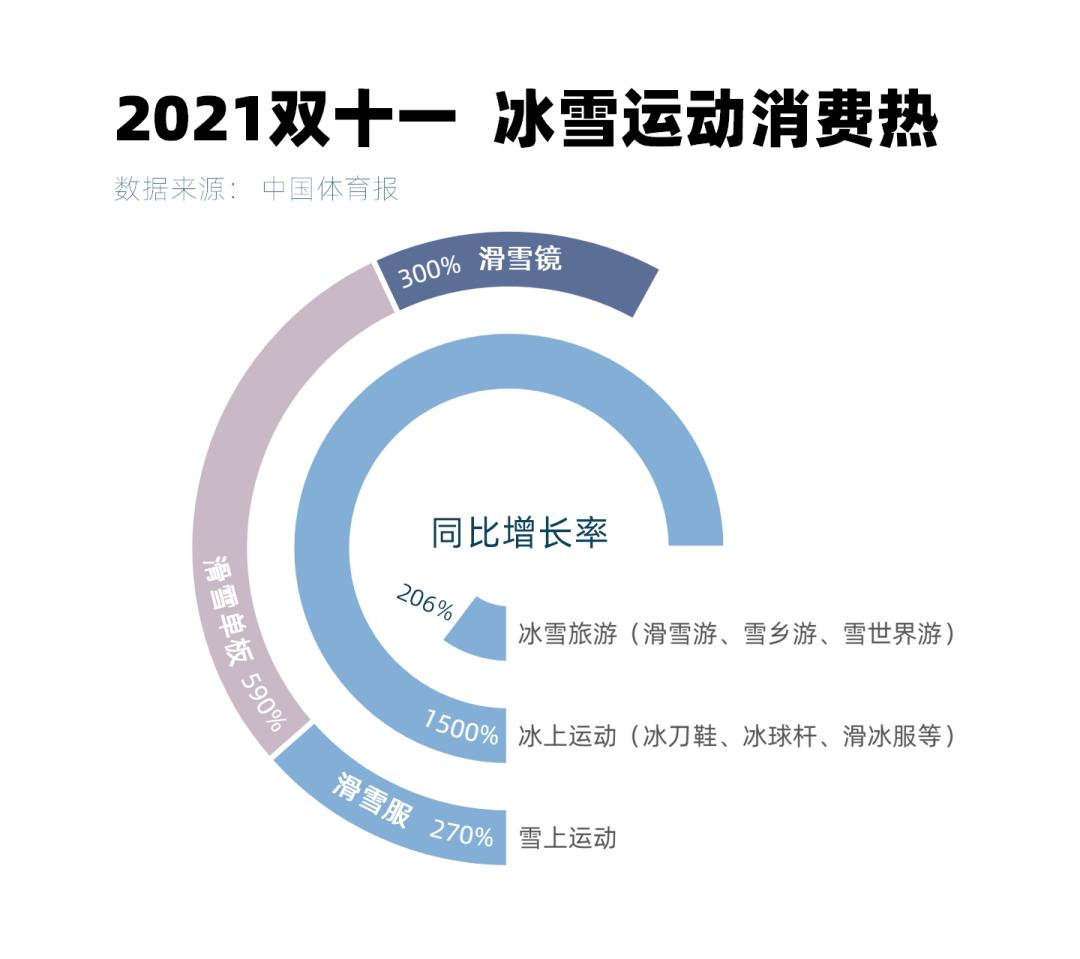 冬奥会在即，冰雪运动在中国有多热？让人喜爱审视,审阅 的不止是谷爱凌