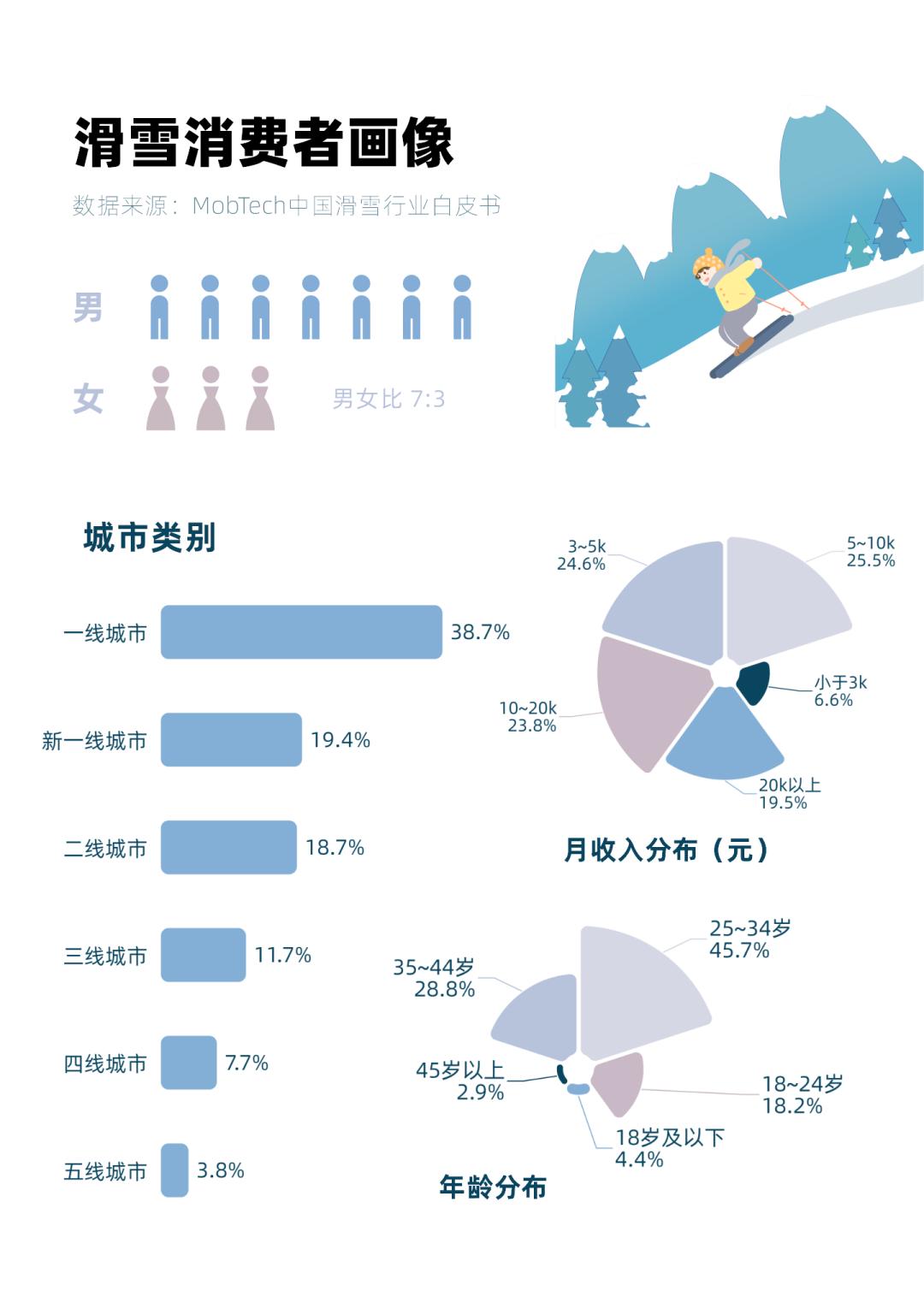 冬奥会在即，冰雪运动在中国有多热？让人喜爱审视,审阅 的不止是谷爱凌(图3)