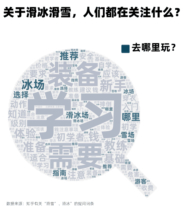 冬奥会在即，冰雪运动在中国有多热？让人喜爱审视,审阅 的不止是谷爱凌(图5)