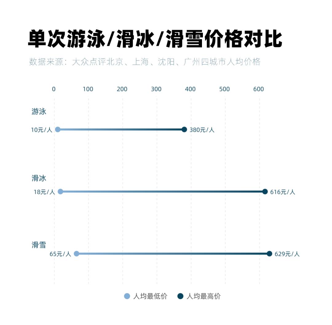 冬奥会在即，冰雪运动在中国有多热？让人喜爱审视,审阅 的不止是谷爱凌(图7)
