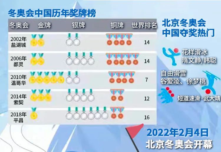 冬奥会在即，冰雪运动在中国有多热？让人喜爱审视,审阅 的不止是谷爱凌(图11)