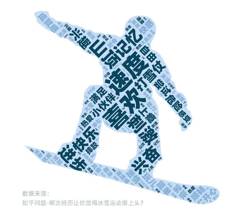 冬奥会在即，冰雪运动在中国有多热？让人喜爱审视,审阅 的不止是谷爱凌(图9)