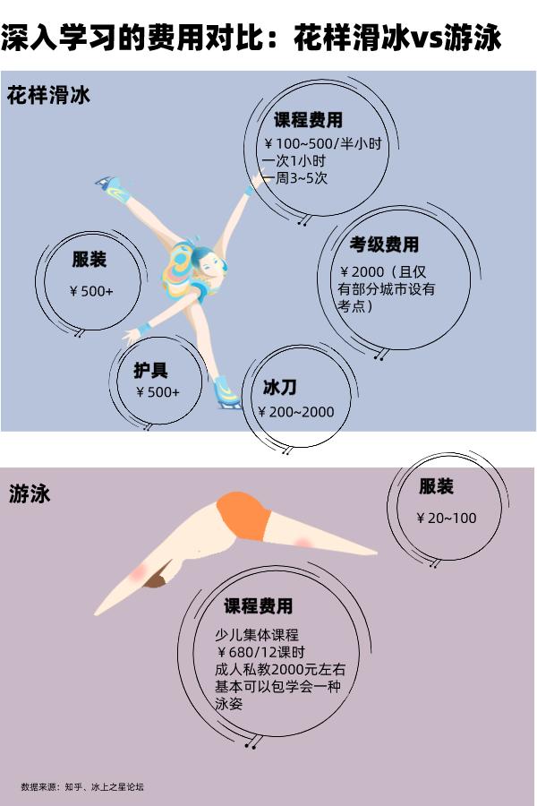 冬奥会在即，冰雪运动在中国有多热？让人喜爱审视,审阅 的不止是谷爱凌(图8)